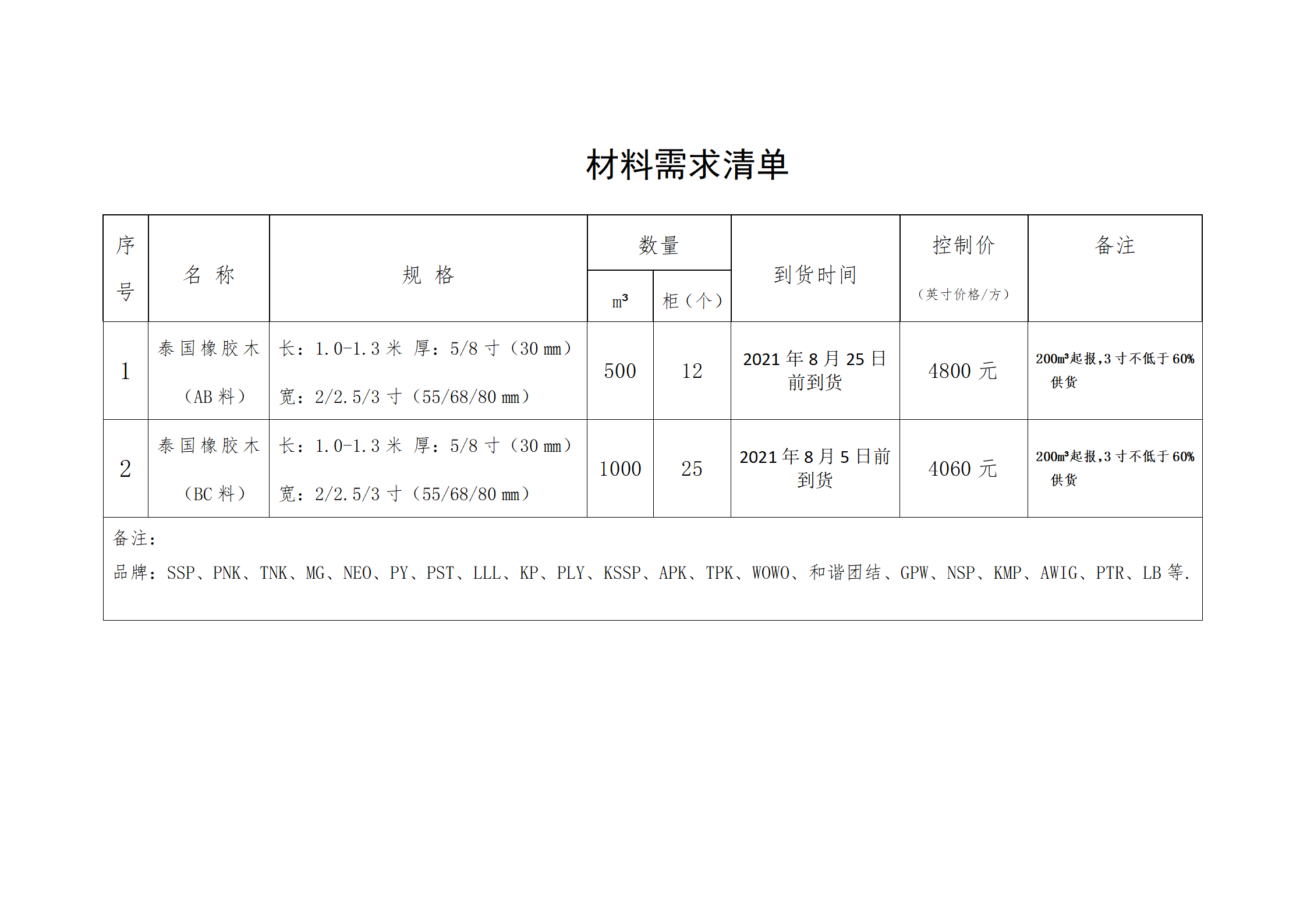 南康區(qū)城發(fā)集團(tuán)星冠貿(mào)易有限公司采購需求書-0722001_02.png