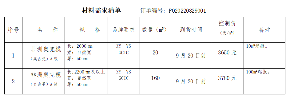 材料需求清單.png